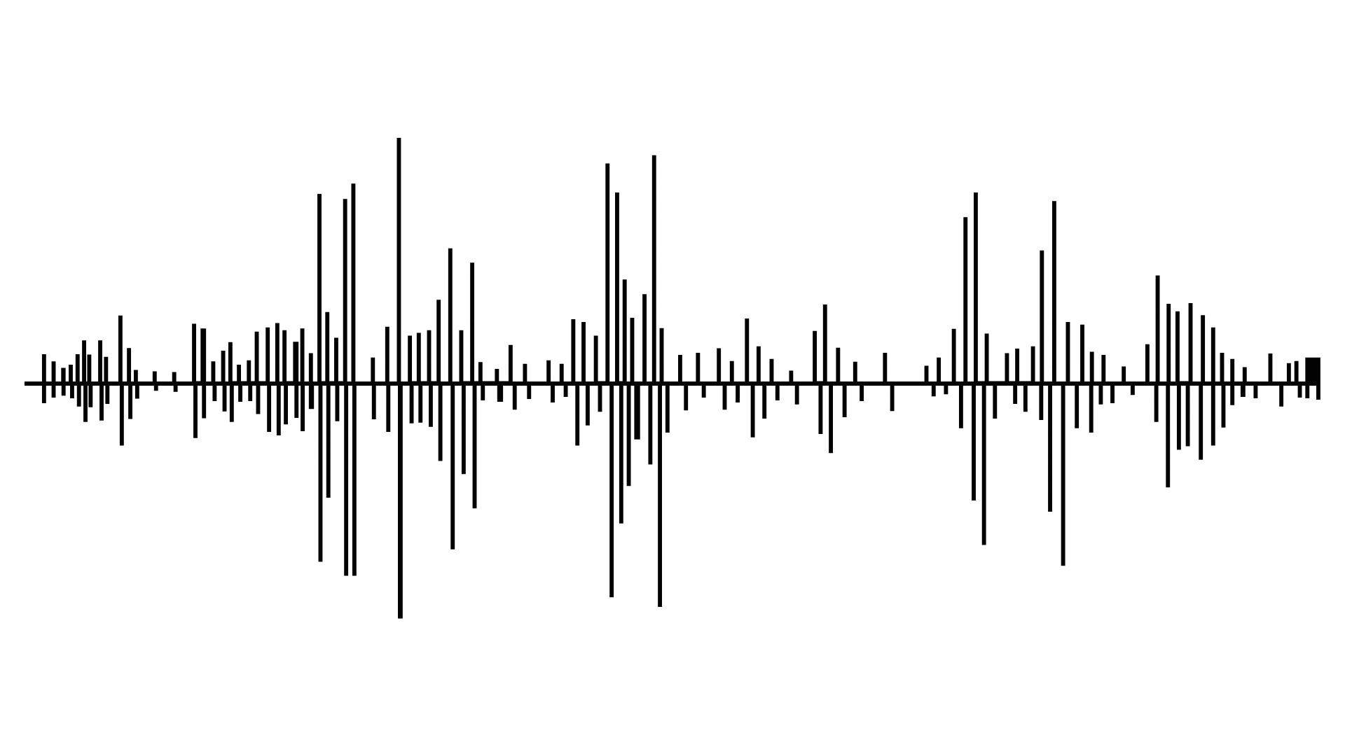 Audio waveform