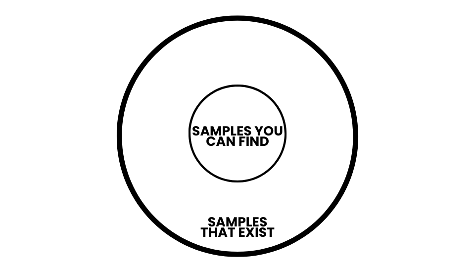 Sample finding illustration
